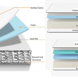 Foam mattress Hybrid